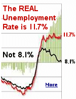 Some believe the reported ''unemployment rate'' is pure propaganda.